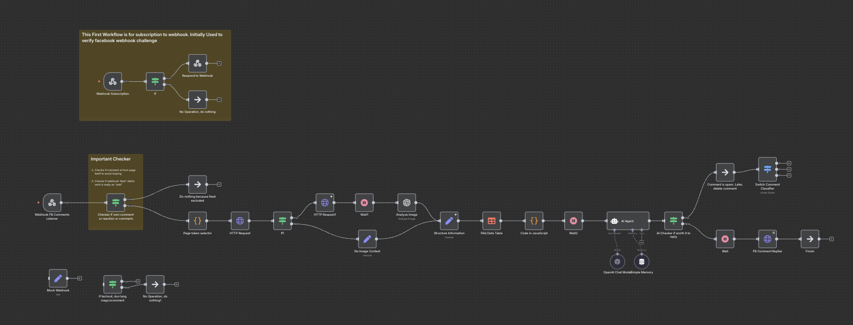n8n workflow overview for AI Facebook comment automation