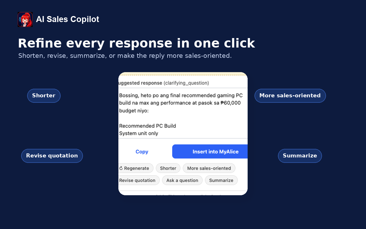 Controls for shortening, revising, summarizing, or changing the sales tone of a reply