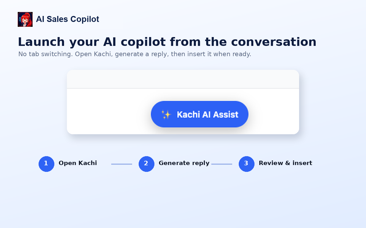 Three-step workflow to open the assistant, generate a reply, then review and insert it