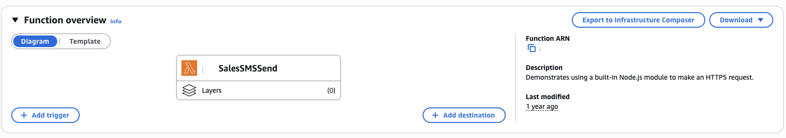 AWS Lambda function used for the automated SMS sales report