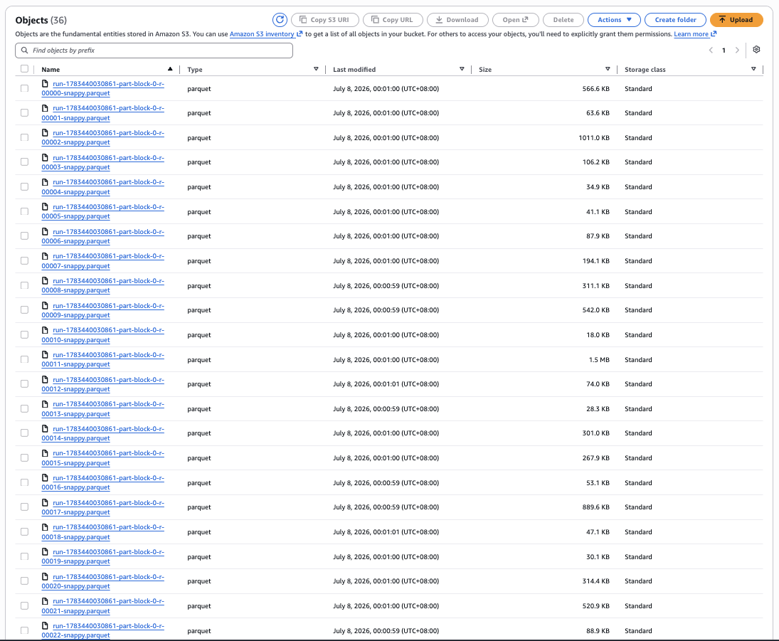 S3 output dataset with generated Parquet reporting files