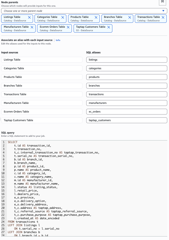 Sanitized SQL transform joining sales, product, branch, and ecommerce data